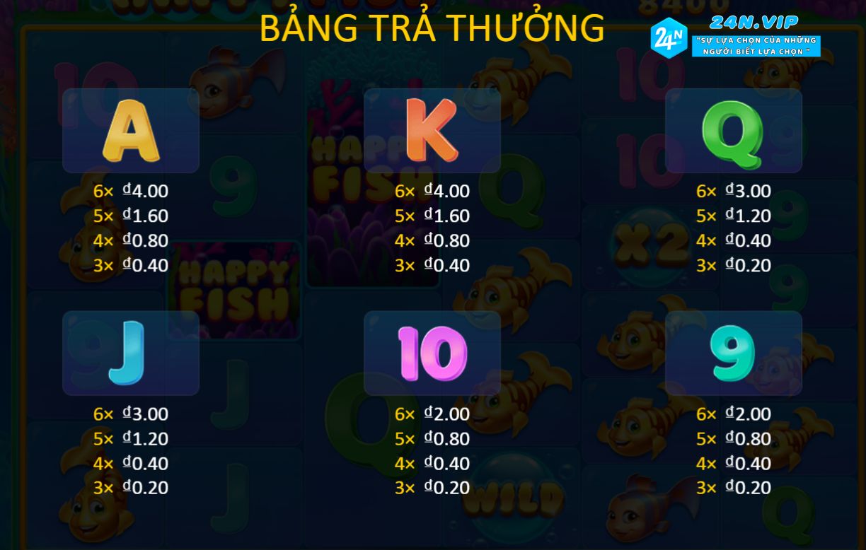 Bảng Trả Thưởng Happy Fish (Paytable)